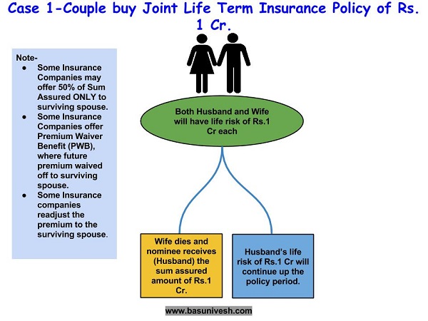 Joint Life Term Insurance Policy-1