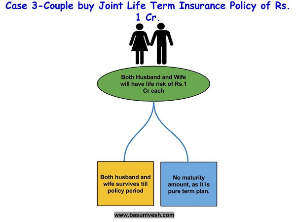 Joint Life Term Insurance Policy-3