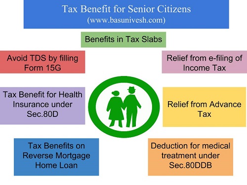 Benefits Of Tax Rebates