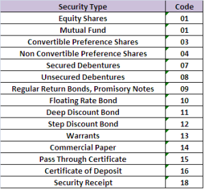 How your Dmat Mutual Funds and Shares "ISIN" structured?