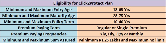 HDFC Click2Protect Plus. Eligibility