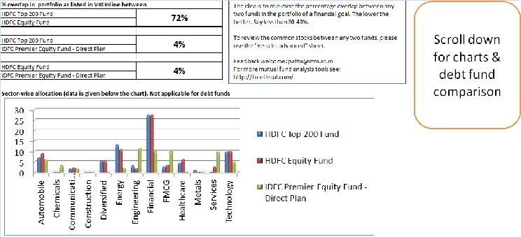 Mutual Fund Portfolio Overlap-2