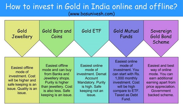 How to invest in forex trading in india