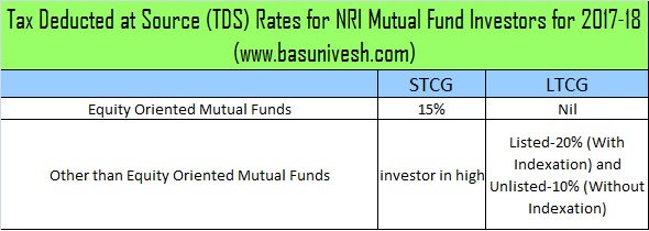 Tax Deducted at Source (TDS) Rates for NRI Mutual Fund Investors for 2017-18