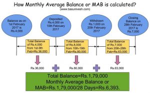 How Monthly Average Balance or MAB is calculated