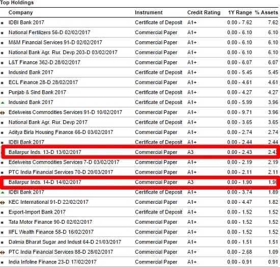 Taurus Liquid Fund BILT