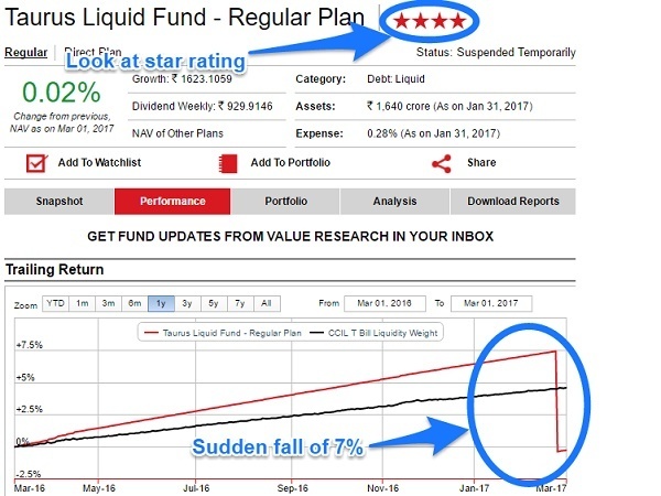 Is liquid fund safe?