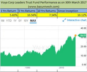 80 Yrs Old Mutual Fund Performance
