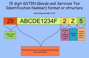 Format or Structure of 15 digit GSTIN (Goods and Service Tax Identification Number)