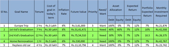 Financial Goals Template