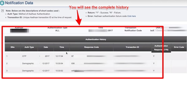 Aadhaar Authentication history details