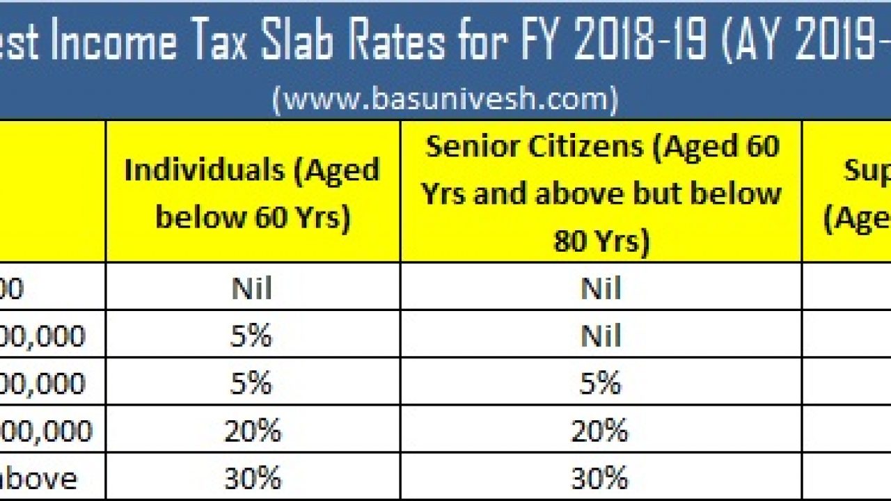 Rebate Income Tax Slab