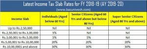 Latest Income Tax Slab Rates FY 2018-19 (AY 2019-20)