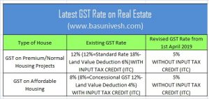 Latest GST Rate on Real Estate 1st April 2019