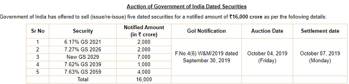 7.6% G-Sec or Government of India Securities 2019 Auction
