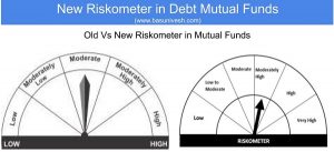 New Riskometer in Debt Mutual Funds