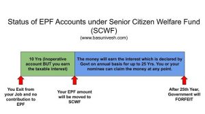 Old Inactive EPF Account - Should you withdraw or continue?