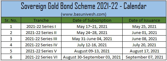  Calendar of Sovereign Gold Bond Scheme 2021-22