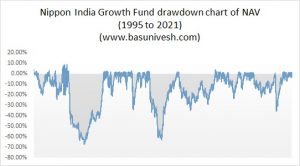 Nippon India Growth Fund
