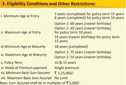 LIC Dhan Varsha No.866 Eligibility