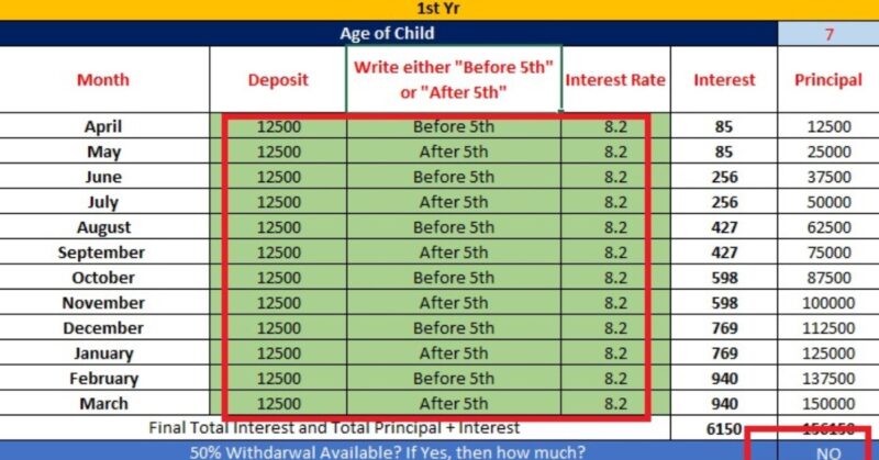 Sukanya Samriddhi Yojana (SSY) – Download Excel Calculator