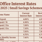 Post Office Interest Rates Oct–Dec 2025 Small Savings Schemes