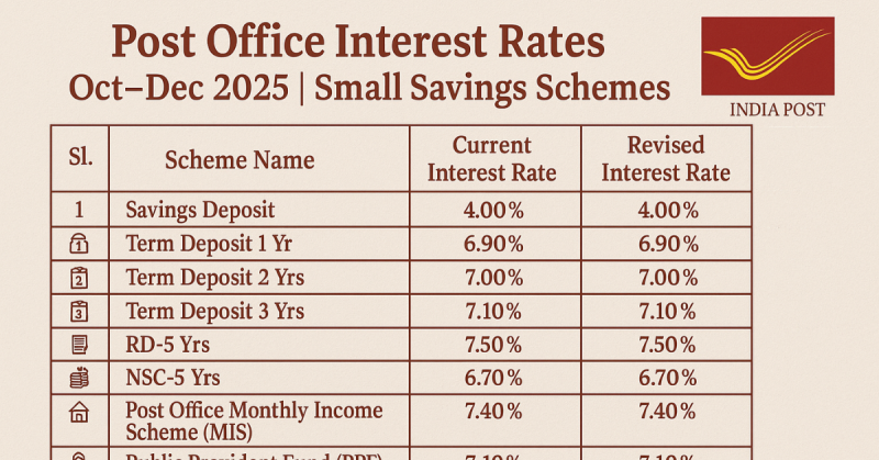 Post Office Interest Rates Oct–Dec 2025 Small Savings Schemes