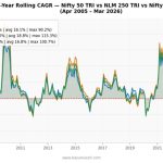 Nifty 50 vs Nifty 500 Index Fund