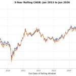 Nifty 50 Index Funds Vs Active Large Cap Funds