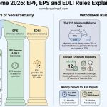 EPF Scheme 2026