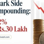 Power of Compounding