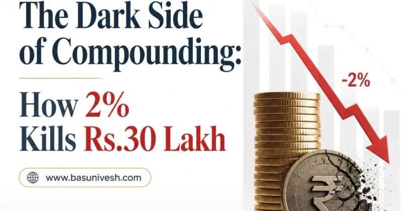 Power of Compounding